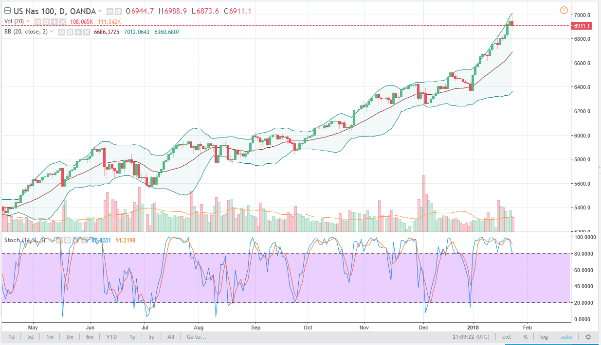 Previsioni NASDAQ 100